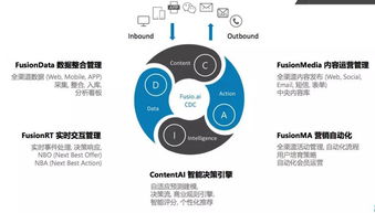 AI技术唤醒沉睡数据，融数云途助力企业实现1对1智能营销