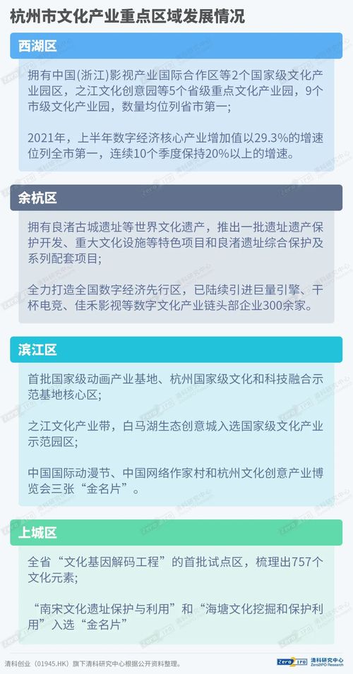 数字文化创意内容应用服务 文化科技融合加速下的逆势崛起