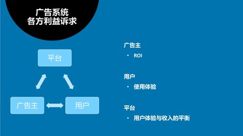 内容理解技术在新浪微博广告与数字文化创意内容服务中的融合应用